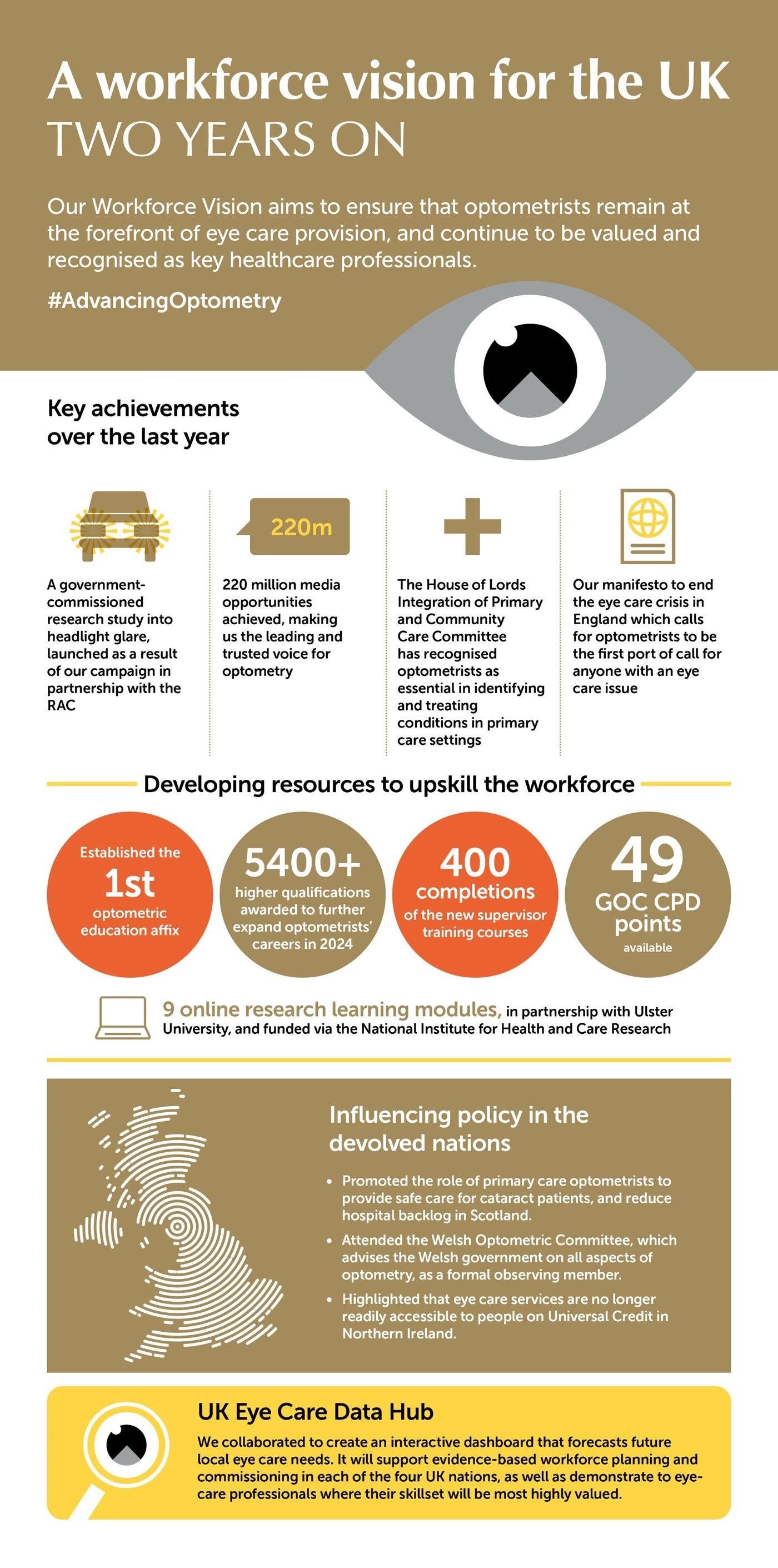 /COO/media/Media/Images/Viewpoint/Workforce vision/Workforce-vision-infographic-two-years-on-3.jpg